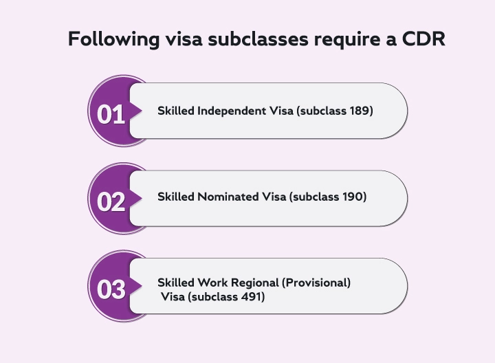 Visa Subclasses require Competency Demonstration Report