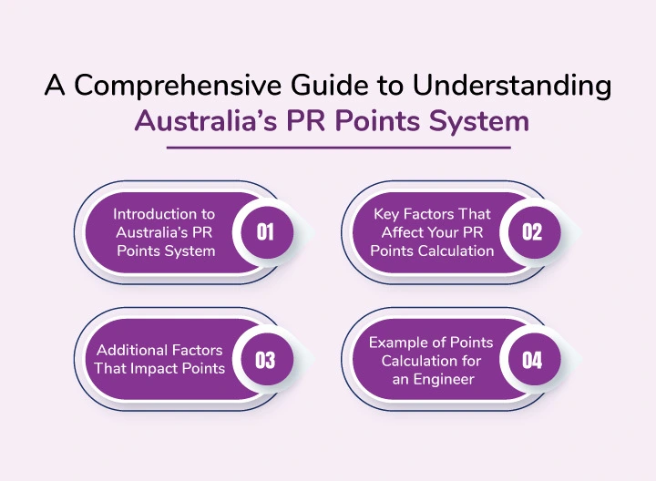 A Comprehensive Guide to Understanding Australias PR Points System