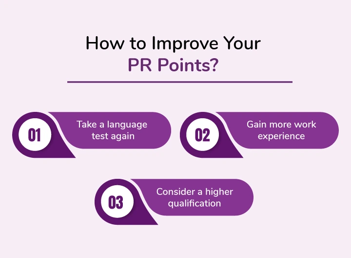 How to Improve your PR Points