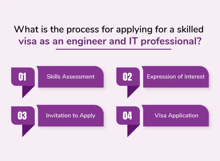 What is the process for applying for a skilled visa as an engineer and IT professionals