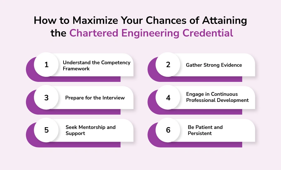 How to Maximize Your Chances of Attaining the Chartered Engineering Credential