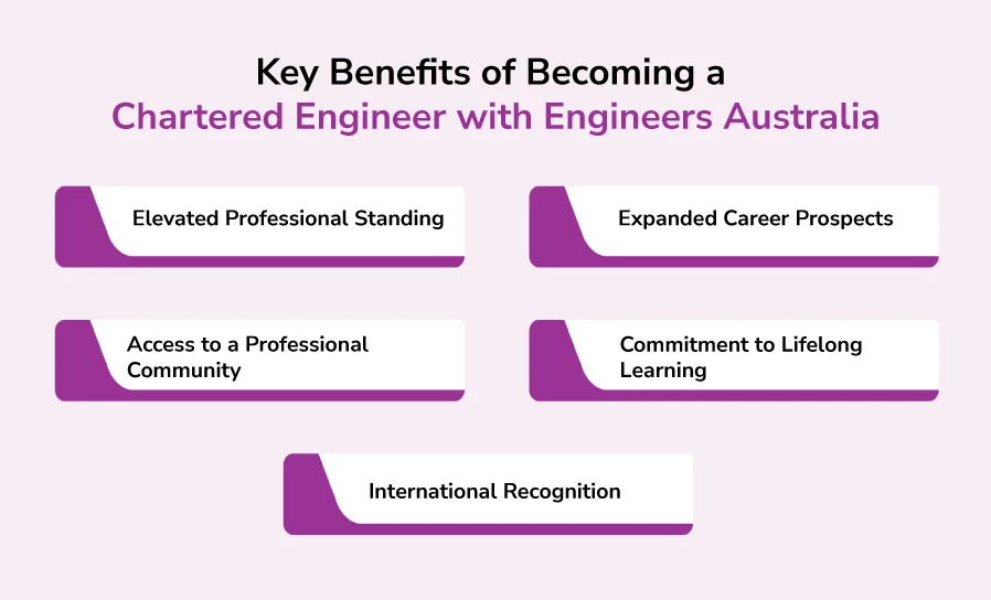 Key Benefits of Becoming a Chartered Engineer with Engineers Australia