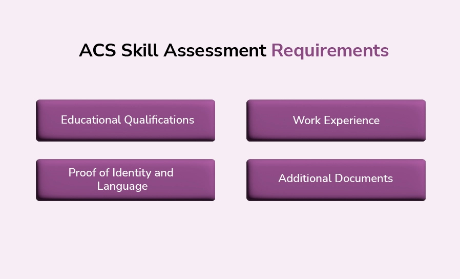 ACS Skill Assessment Requirements