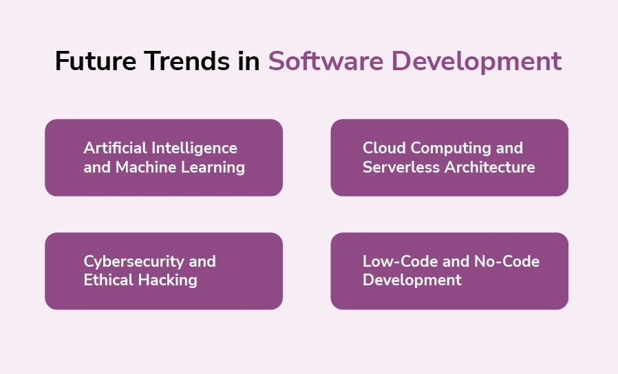 Future Trends in Software Development