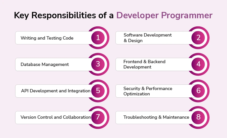 Key Responsibilities of a Developer Programmer