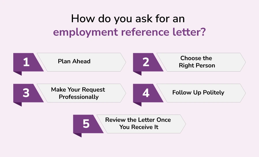 How do you ask for an employment reference letter